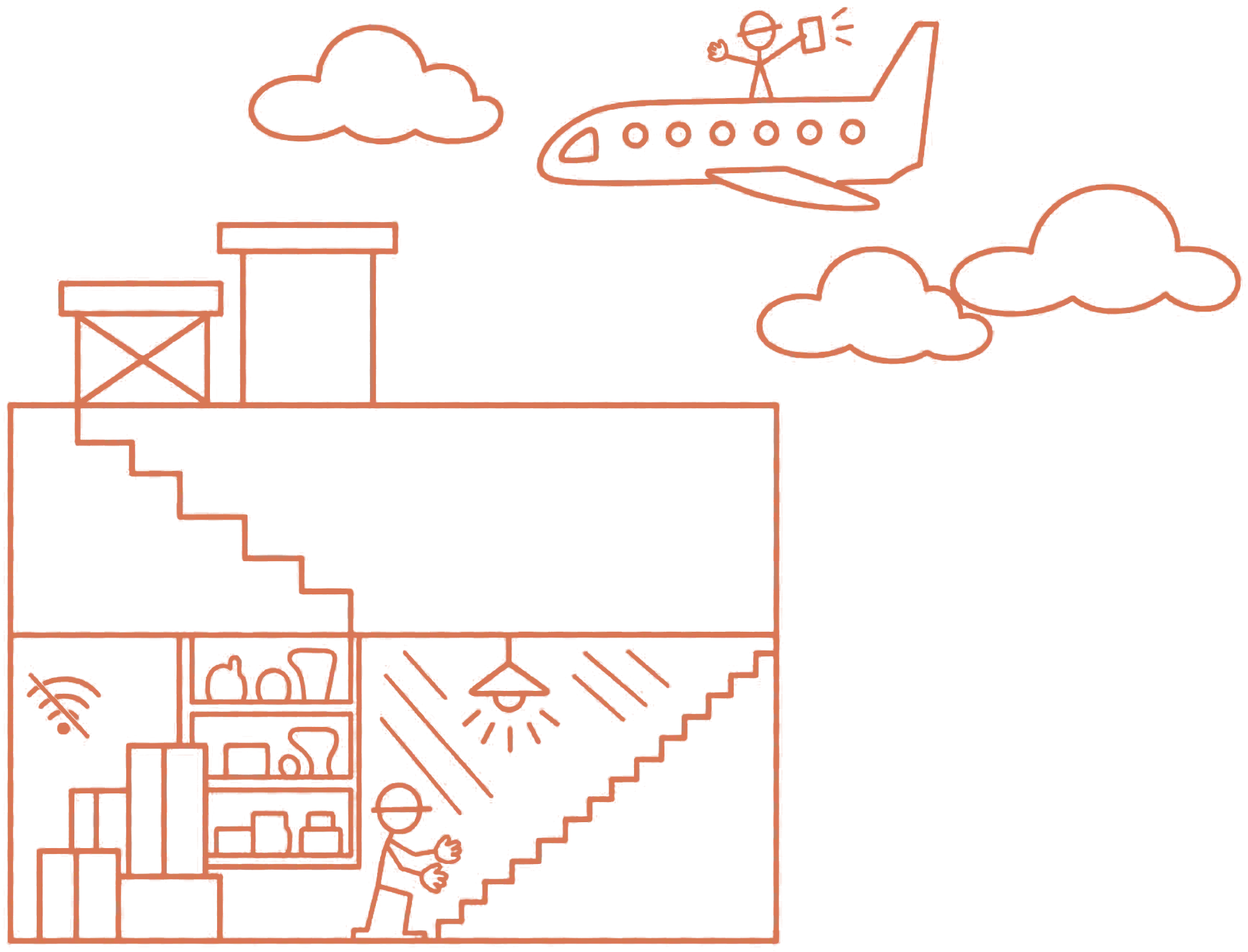A factory drawn in one coral line and cut away to show two floors. Below ground, a worker in a hard hat fills in a check on a phone beside a crossed-out wi-fi symbol, with racking and pallets behind them. Clouds and a small plane sit in the sky above.
