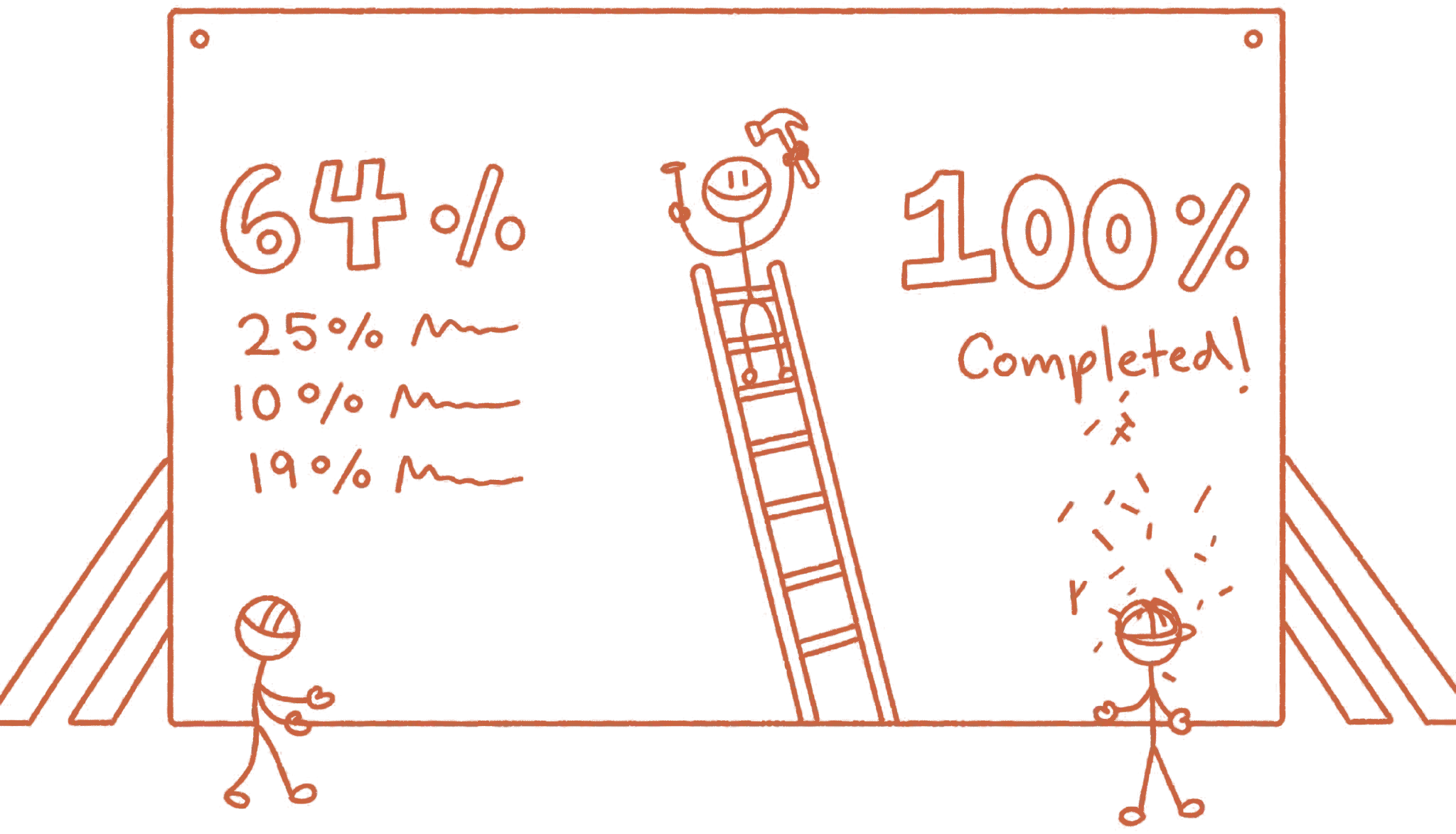 A site board drawn in one terracotta line: a list of percentages on the left, a worker on a ladder hammering, and a second worker celebrating under '100% Completed!'.